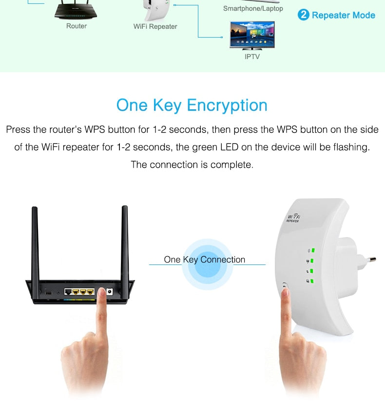 موسع وايفاي لتقوية وتوسيع نطاق الإشارة | Wifi Repeater